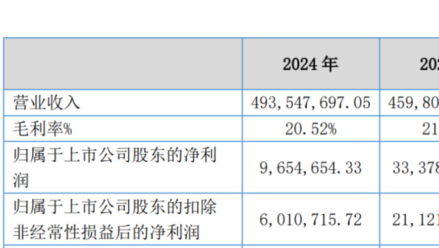澳门六合新二0二四年开奘记录,大学生在王心凌直拍下求职,最新核心解答落实_至尊版V7.37